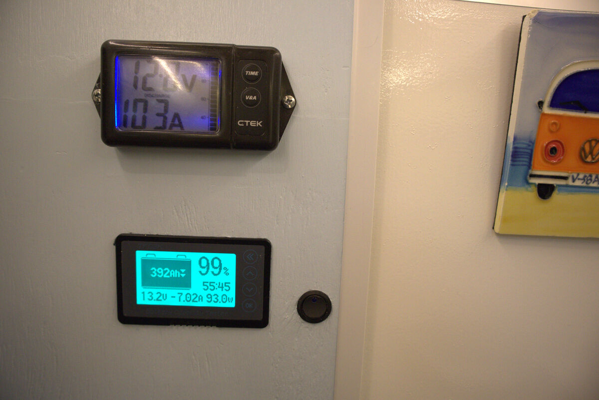 Dual solar readout displays